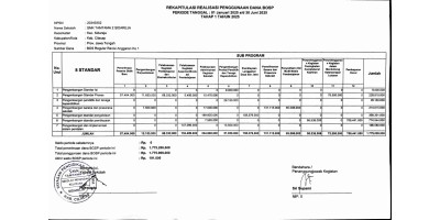 Rekapitulasi Realisasi Penggunaan Dana BOSP SMK Tamtama 2 Sidareja Periode Tanggal : 01 Januari 2025 s/d 30 juni 2025 Tahap 1 Tahun 2025