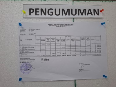 Rekapitulasi Realisasi Penggunaan Dana BOSP SMK Tamtama 2 Sidareja Periode Tanggal 01 Juli 2025 s/d 